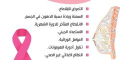 أسباب حدوث سرطان الثدي وأهم أعراضه
