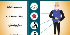 أعراض ارتفاع السكر وعلاجه