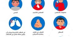 أعراض فيروس A واهم اسباب انتقاله وعلاجه