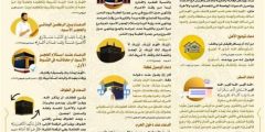 ادعية مناسك الحج مكتوبة كاملة