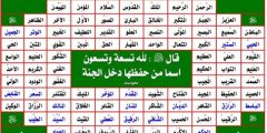 اسماء الله الحسنى وصفاته العلى