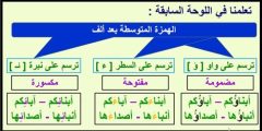 أنواع الهمزات في اللغة العربية