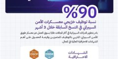 اختبار معسكر طويق 2025
