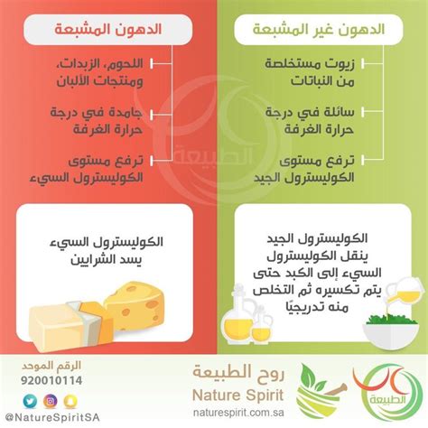 الدهون المتعددة غير المشبعة الدهون المتعددة غير المشبعة
