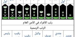 اسماء رتب الداخلية الكويت