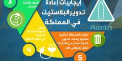 أهم فوائد البلاستيك واستخداماته