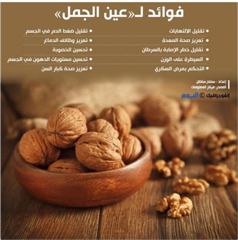 فوائد الجوز فوائد الجوز