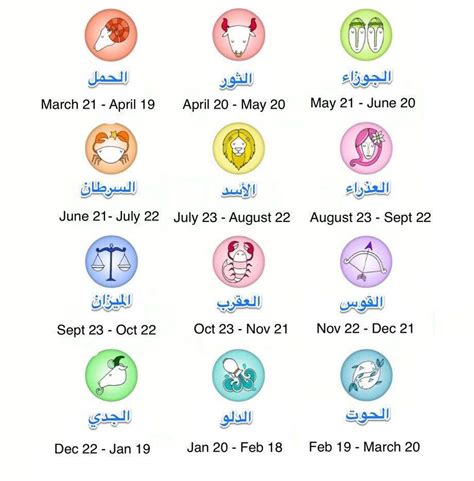 اسم كوكبة فلكية اسم كوكبة فلكية