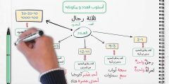 شرح درس العدد والمعدود للسنة الرابعة متوسط؟