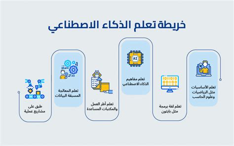تحسين جودة التطبيق بناءً على التعليقات تحسين جودة التطبيق بناءً على التعليقات