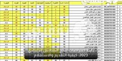 “كشوف الأسماء PDF” نتائج الاعتراضات السادس الاعدادي 2025