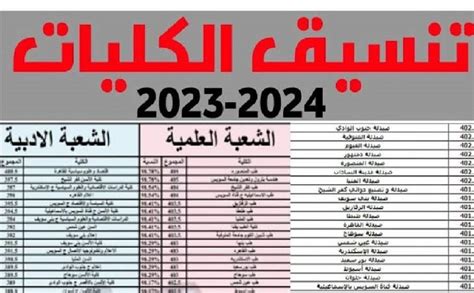 كلية الالتحاق قبل إصدار نتائج المدرسة الثانوية