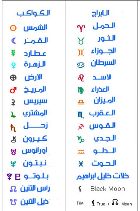 كوكبات وكواكب القد