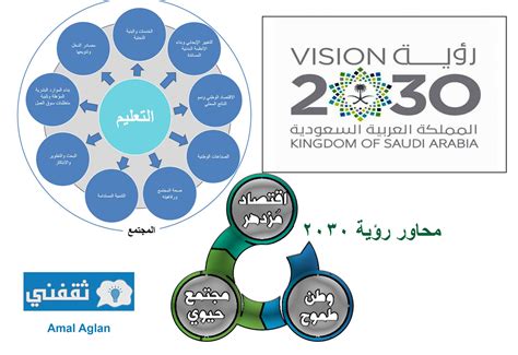 الرؤية 2030 أهداف تتعلق بالمواطنين