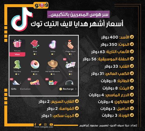 سعر هدايا TIK Talk سعر هدايا TIK Talk