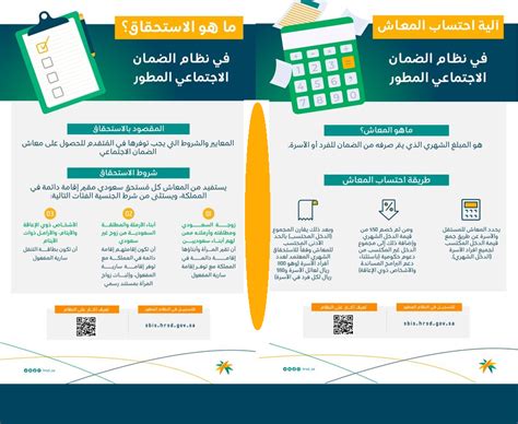 إجراء تسجيل الضمان الاجتماعي إجراء تسجيل الضمان الاجتماعي