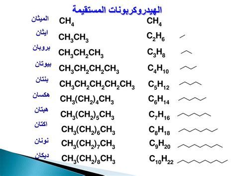 استخدام الميثان