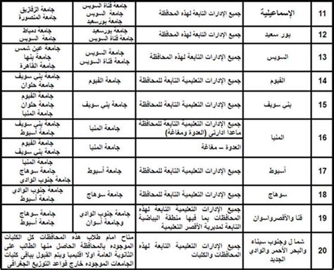 التوزيع الجغرافي لمنغوليا التوزيع الجغرافي لمنغوليا