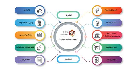 الخدمات الإلكترونية التي تقدمها وزارة العدل في الجزائر الخدمات الإلكترونية التي تقدمها وزارة العدل في الجزائر