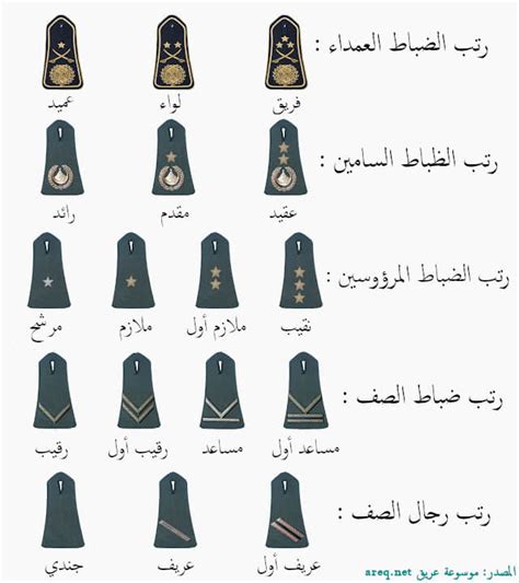 تصنيفات الجزائر العسكرية