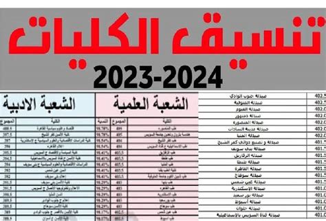 80 ٪ من الجامعات التي تقبل أقسام العلوم 80 ٪ من الجامعات التي تقبل أقسام العلوم