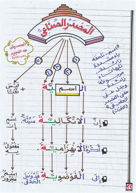 مصدر الصناعة