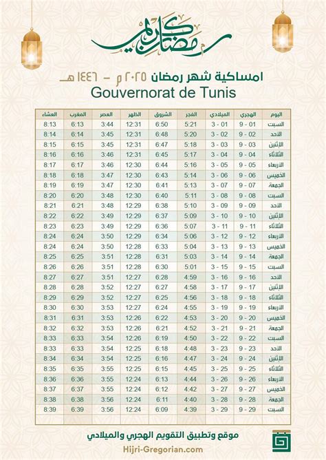 رمضان 2025 ، تونس رمضان 2025 ، تونس