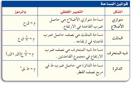   حسابات صورة في العداد