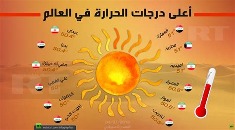 درجة حرارة درجة حرارة