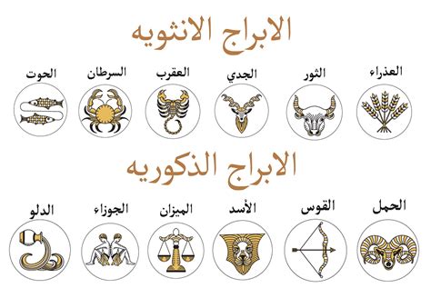 نسخ علامة زودياك