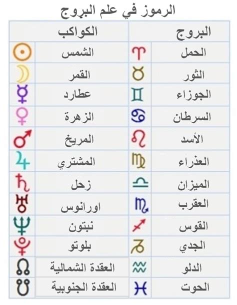 ما هو نوع البرج؟ 