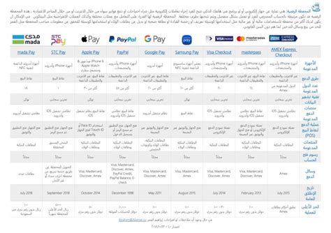 مقارنة سريعة بين الخدمات مقارنة سريعة بين الخدمات