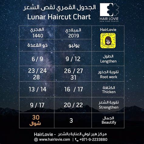 تاريخ قطع الشعر للتكثيف تاريخ قطع الشعر للتكثيف