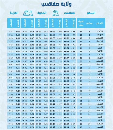 وقت الصلاة في SFAX عندما يبدأ رمضان وقت الصلاة في SFAX عندما يبدأ رمضان