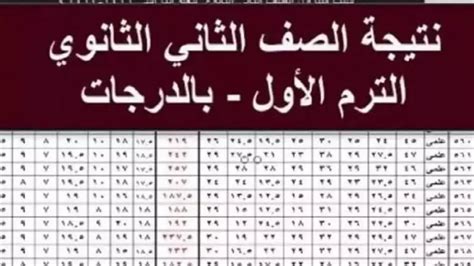 النتائج الثانوية 2025