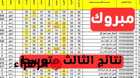 خطوات لتسأل عن المتوسط الثالث 2025 نتائج الجولة الأولى