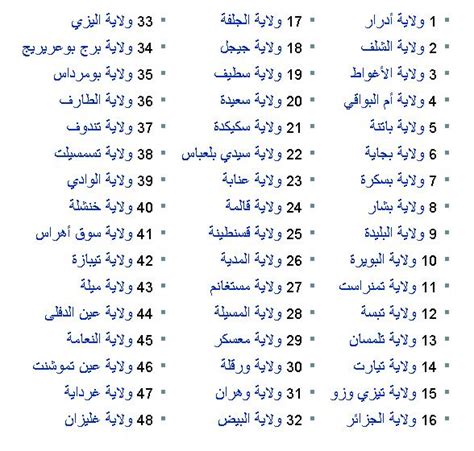رقم الأرض الجزائري ، الأرض الجزائرية
