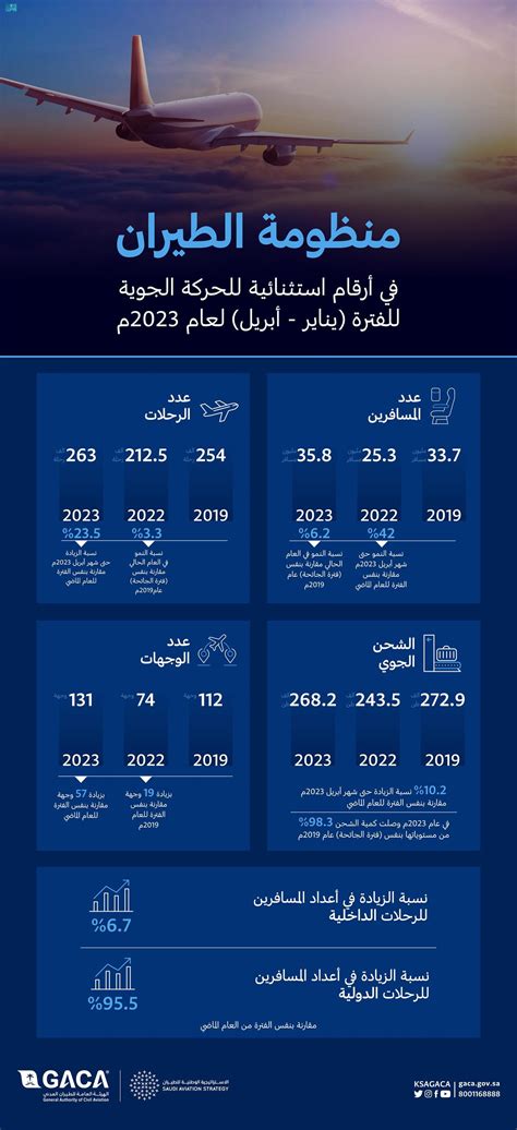 رقم تدفق الهواء