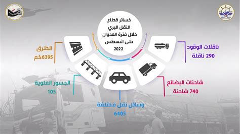 عدد النقل البري