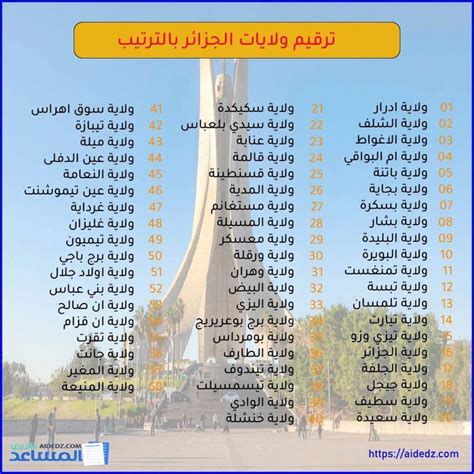 أرقام هواتف الجزائر في عام 2025 تصنيفات