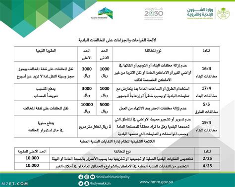 اسأل مكة المكرما عن الانتهاكات البلدية اسأل مكة المكرما عن الانتهاكات البلدية